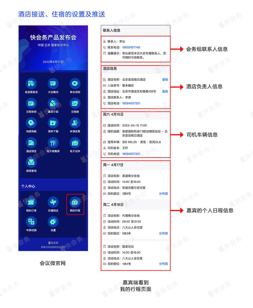 我的行程介绍